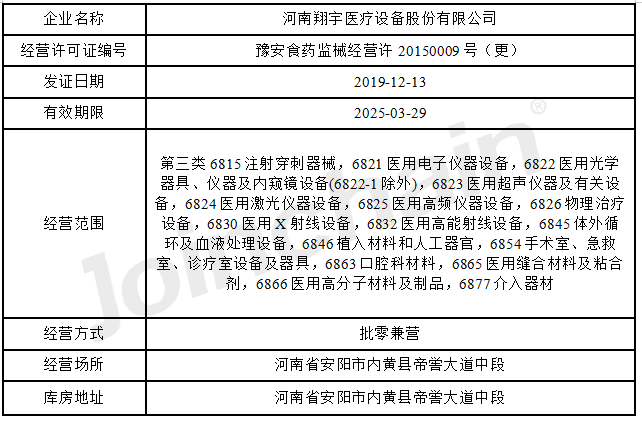 河南翔宇医疗怎么企业评估｜河南翔宇医疗设备股份有限公司企业报告_https://www.jmylbn.com_新闻资讯_第5张