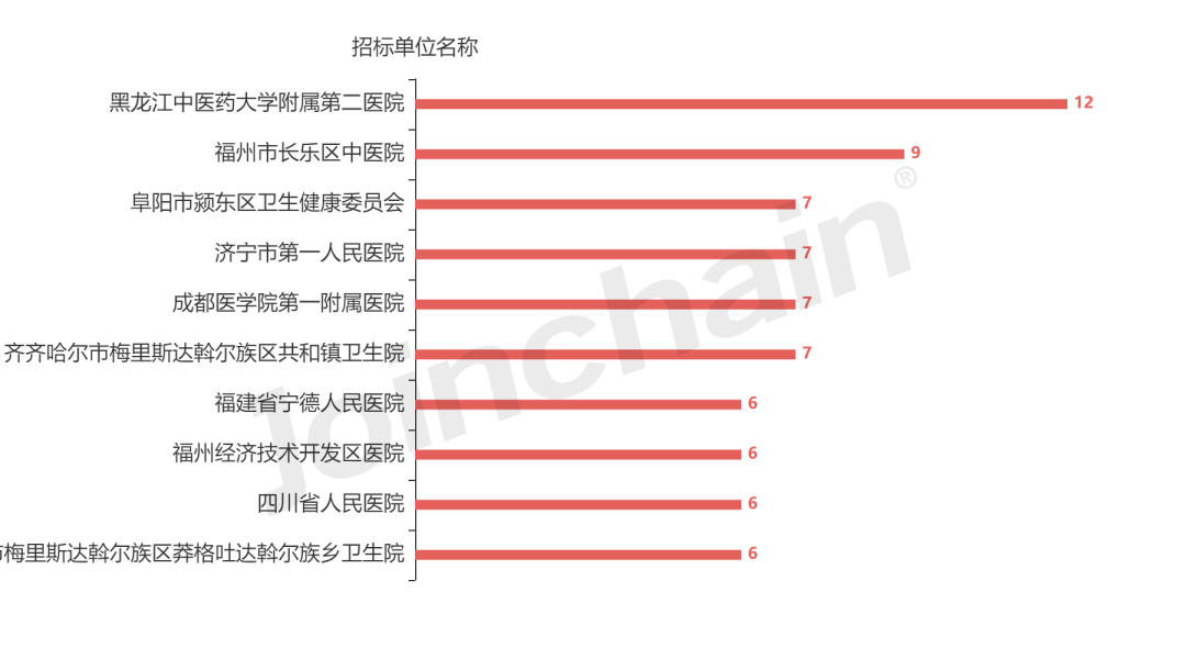 河南翔宇医疗怎么企业评估｜河南翔宇医疗设备股份有限公司企业报告_https://www.jmylbn.com_新闻资讯_第18张