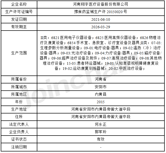 河南翔宇医疗怎么企业评估｜河南翔宇医疗设备股份有限公司企业报告_https://www.jmylbn.com_新闻资讯_第3张