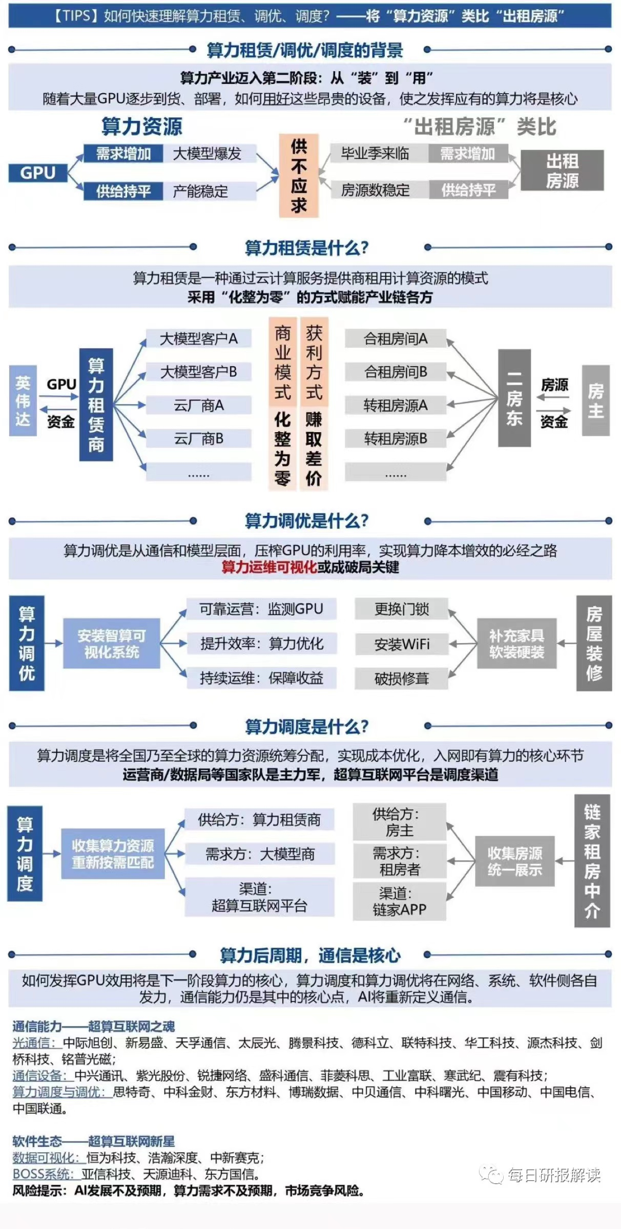 首都在線,亞康股份,中科金財,優刻得,恆為科技,東方材料,並行科技