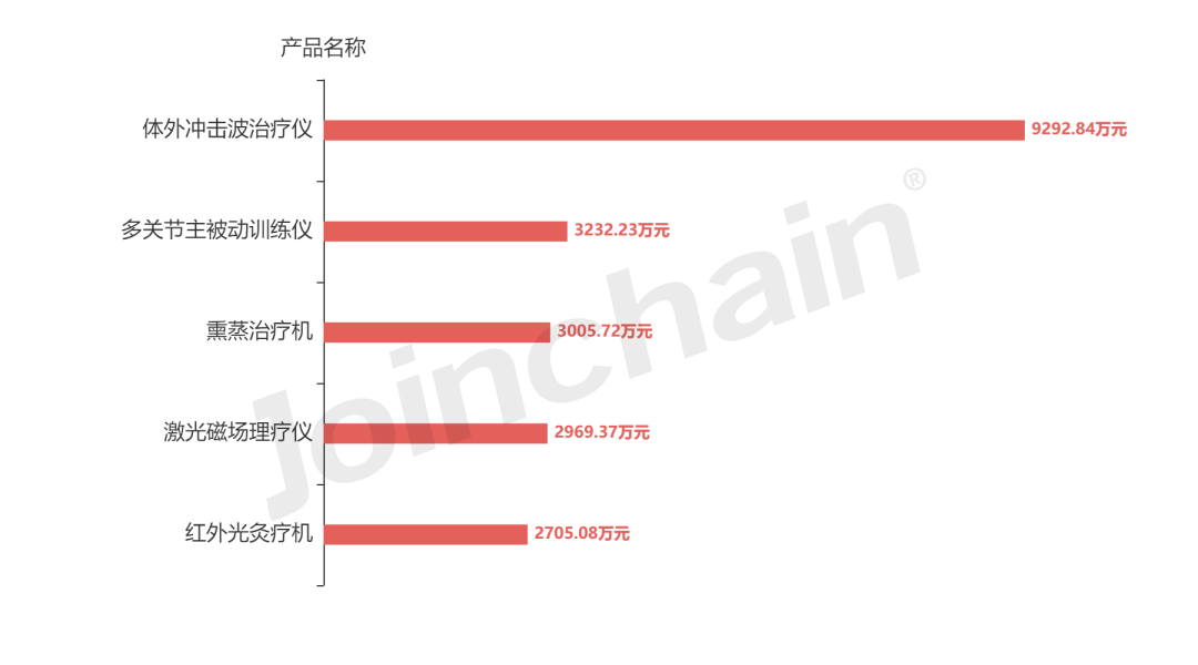 河南翔宇医疗怎么企业评估｜河南翔宇医疗设备股份有限公司企业报告_https://www.jmylbn.com_新闻资讯_第16张