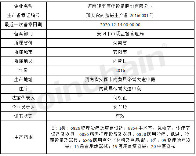 河南翔宇医疗怎么企业评估｜河南翔宇医疗设备股份有限公司企业报告_https://www.jmylbn.com_新闻资讯_第4张