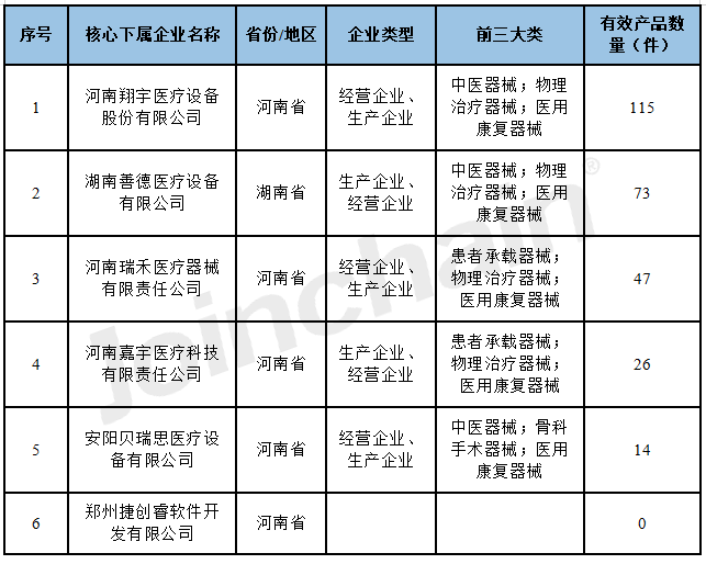 河南翔宇医疗怎么企业评估｜河南翔宇医疗设备股份有限公司企业报告_https://www.jmylbn.com_新闻资讯_第2张