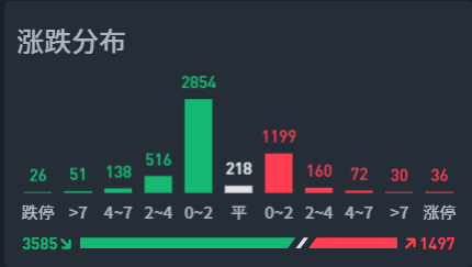 变盘日来袭，你准备好了吗？  第2张