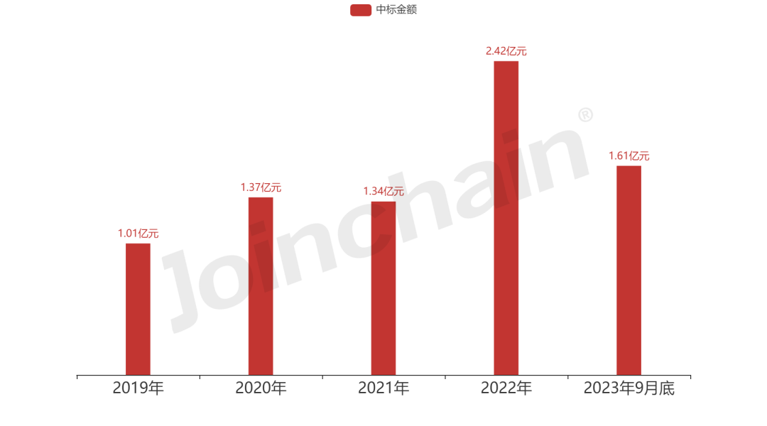 河南翔宇医疗怎么企业评估｜河南翔宇医疗设备股份有限公司企业报告_https://www.jmylbn.com_新闻资讯_第14张