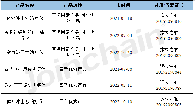河南翔宇医疗怎么企业评估｜河南翔宇医疗设备股份有限公司企业报告_https://www.jmylbn.com_新闻资讯_第11张