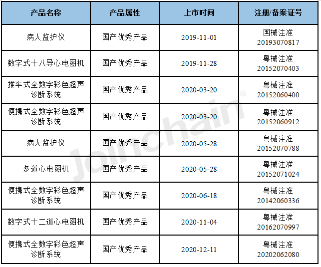 企業評估深圳市理邦精密儀器股份有限公司企業報告