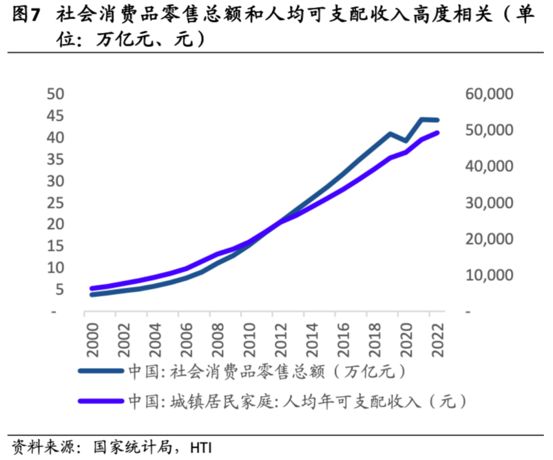 从乳业看消费股的投资逻辑演变