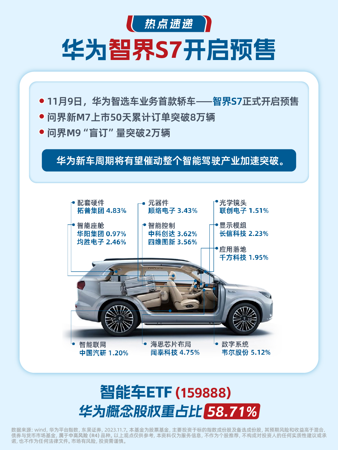 华为爆款车型的不断推出,带动了a股市场华为汽车概念股的反复活跃