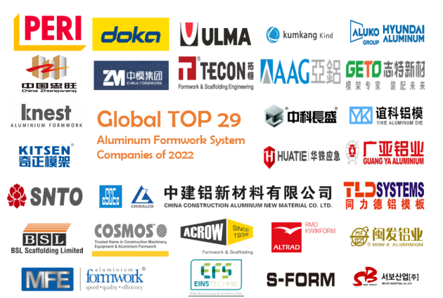 全球范围内,铝模板系统主要生产商包括公司peri,kumkang kind,忠旺