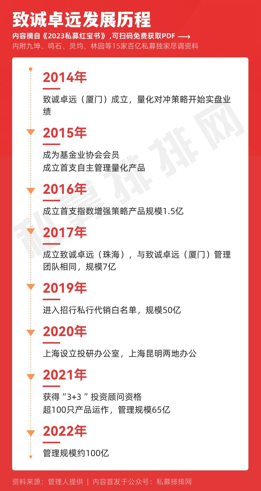 致诚卓远 caifuhao.eastmoney.com