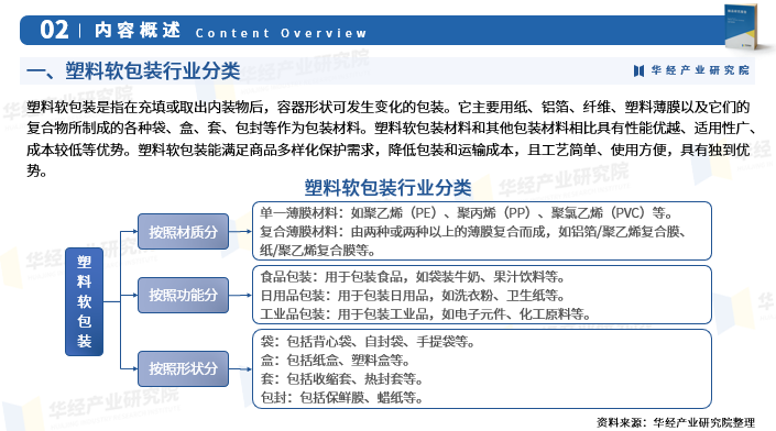 2024年中國塑料軟包裝行業發展現狀產業鏈產量市場規模及發展趨勢