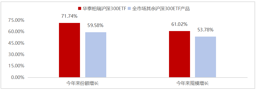 沪深300指数估值已低于近十年来81