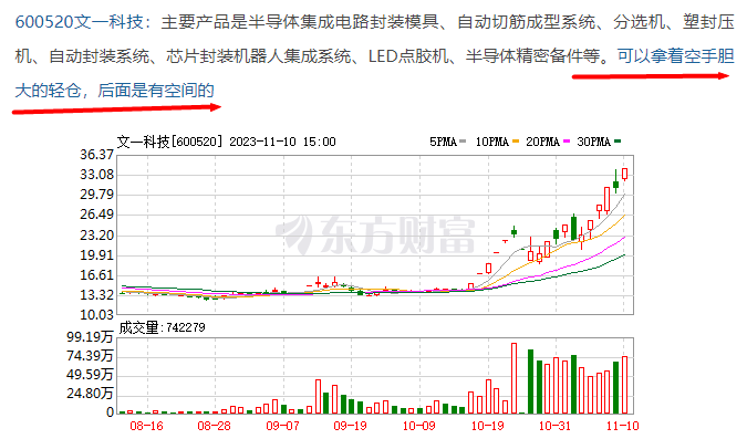 收评总结通化金马文一科技四川长虹中贝通信