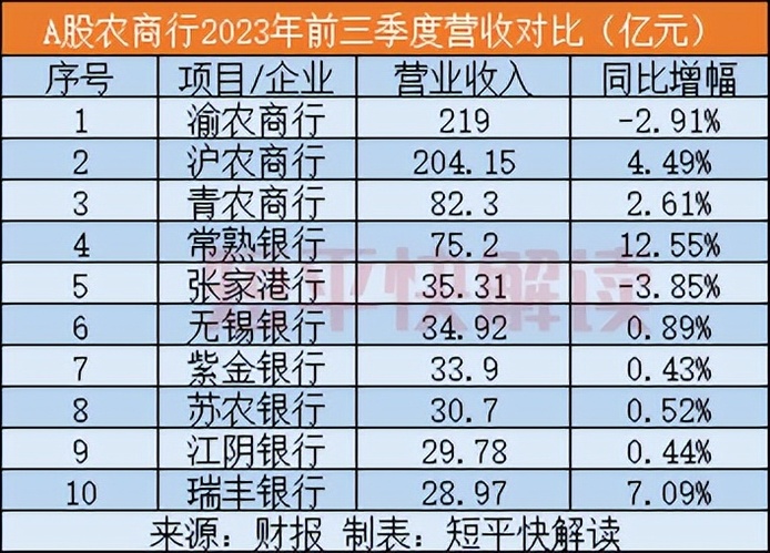 无锡银行