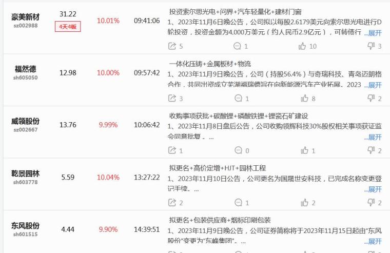 1110客觀數據覆盤貼陽謀為啥退潮冰點遊資敢大手筆上億打板