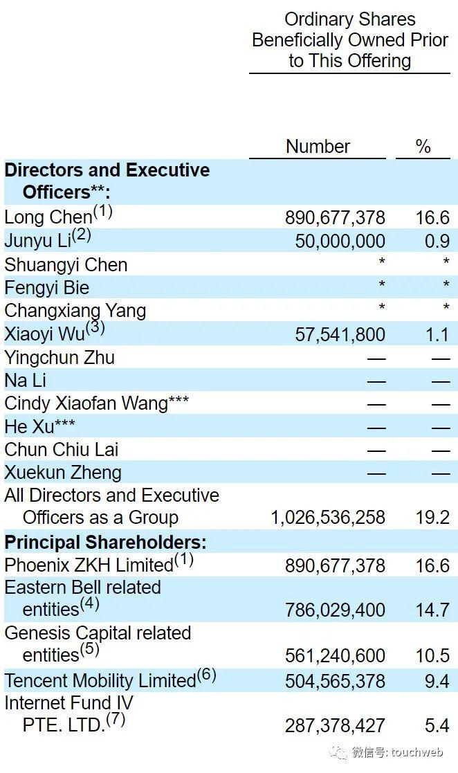 普洛斯股权结构图片