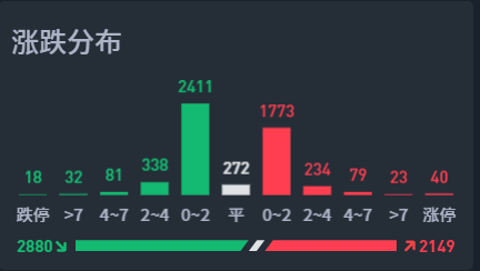 周五探底回升，新的上涨行情真会展开吗？  第2张