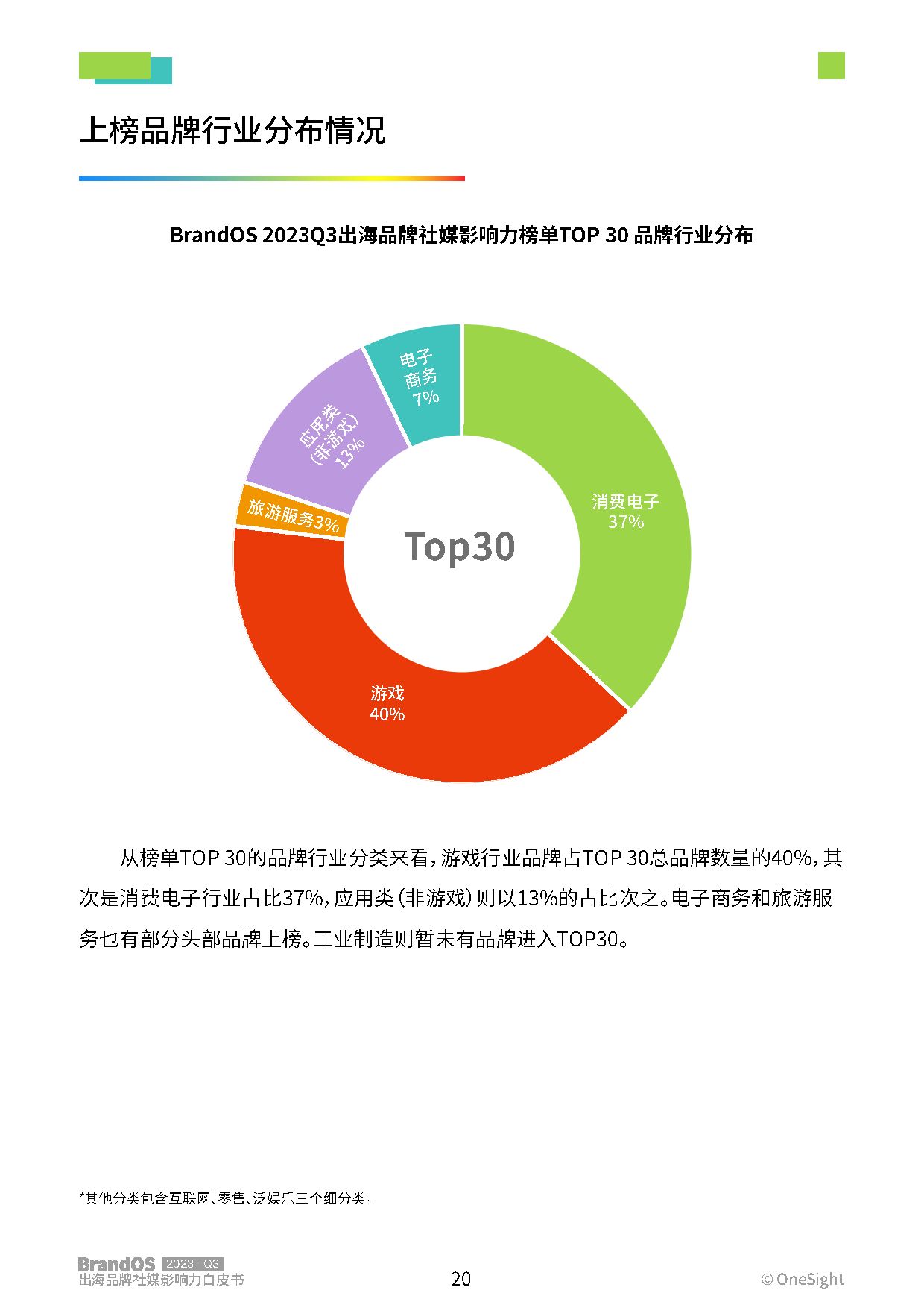 2023年分众品牌最具影响力排行榜TOP10