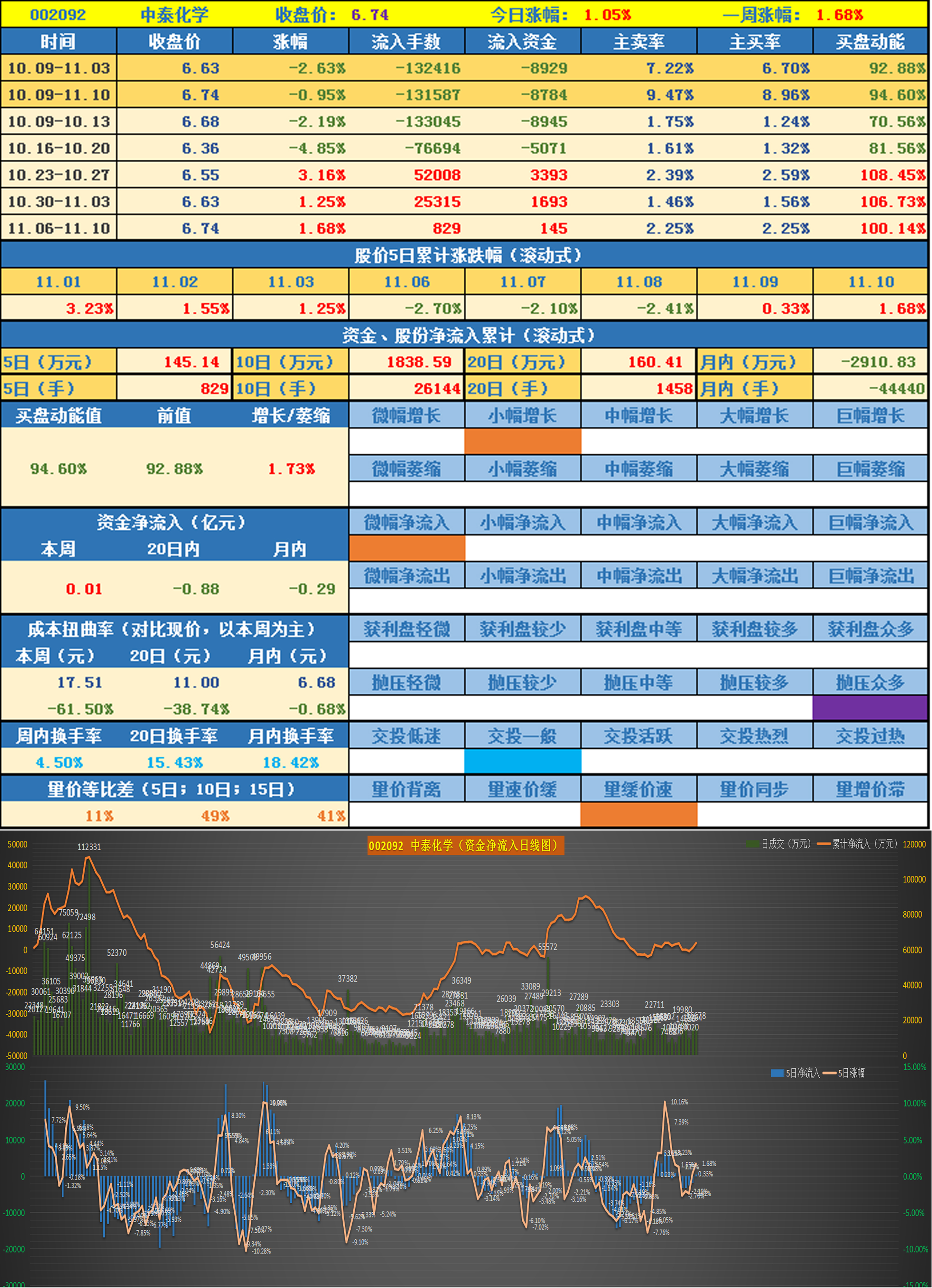 byd方大炭素股票分析