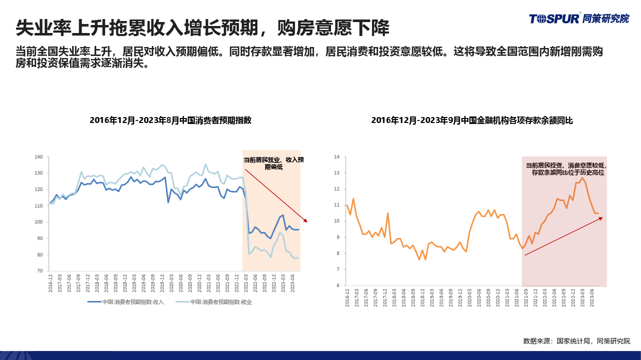 2023年3季度政策放鬆後上海樓市特徵及趨勢判斷