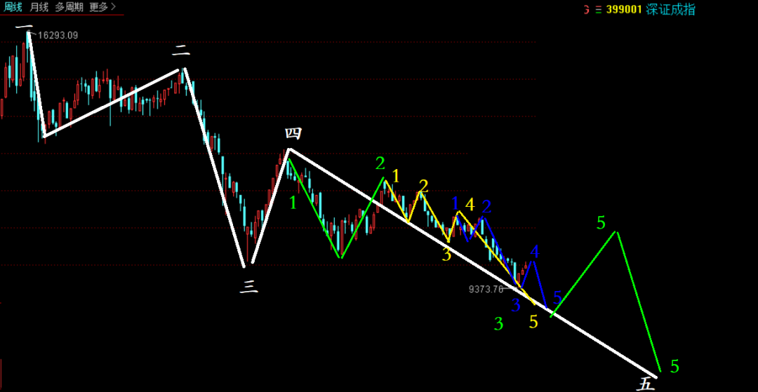 周五探底回升，新的上涨行情真会展开吗？  第9张