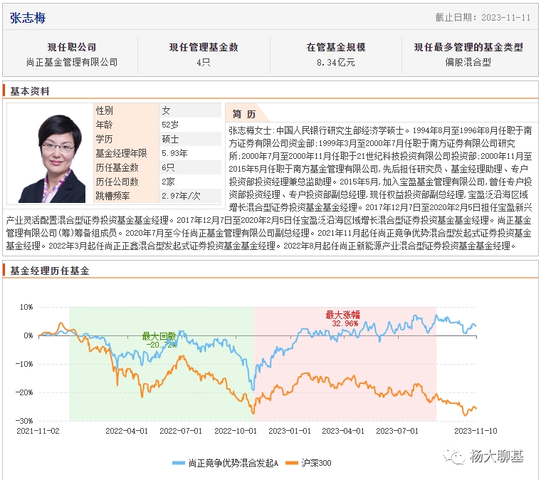 我心目中的完美型基金经理