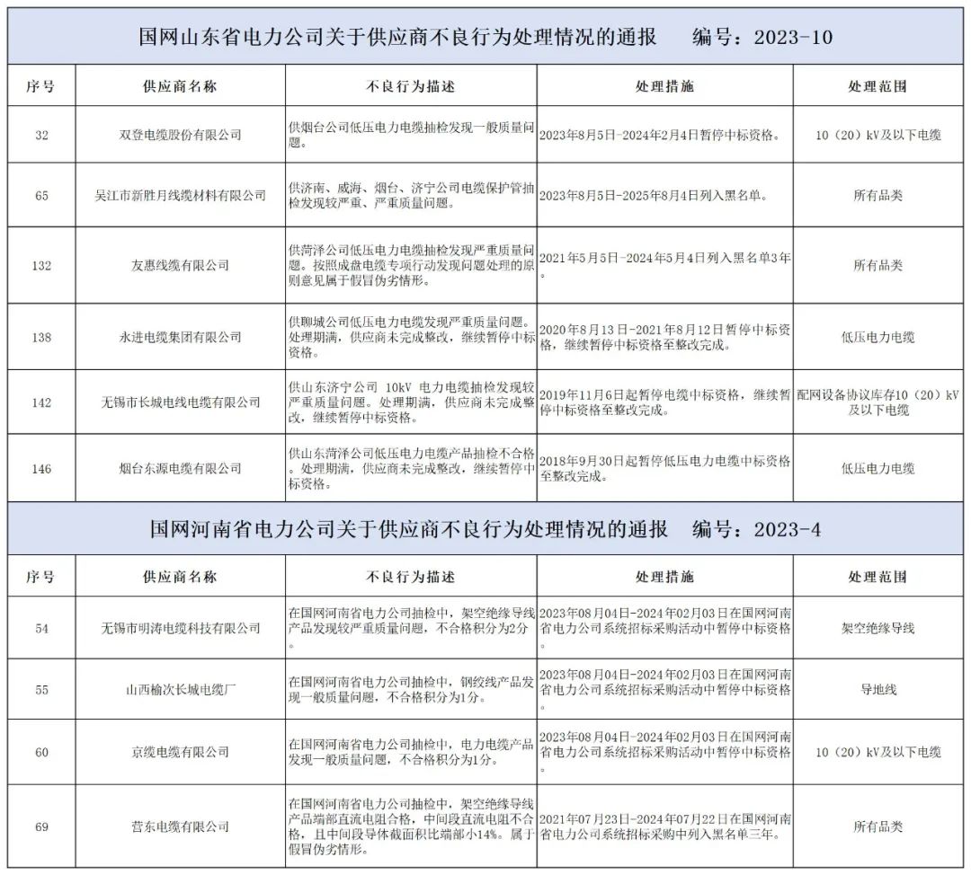 耐高温电缆在工业领域的广泛应用