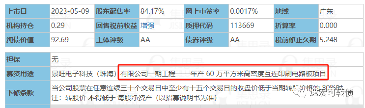 個債分析景20轉債提議下修之後的投資機會