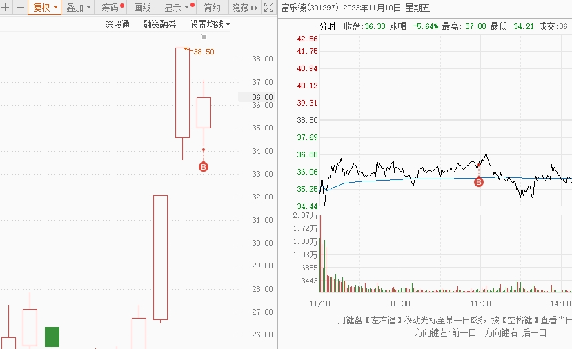 賽力斯接力回調華為週期告一段落積極試錯新週期