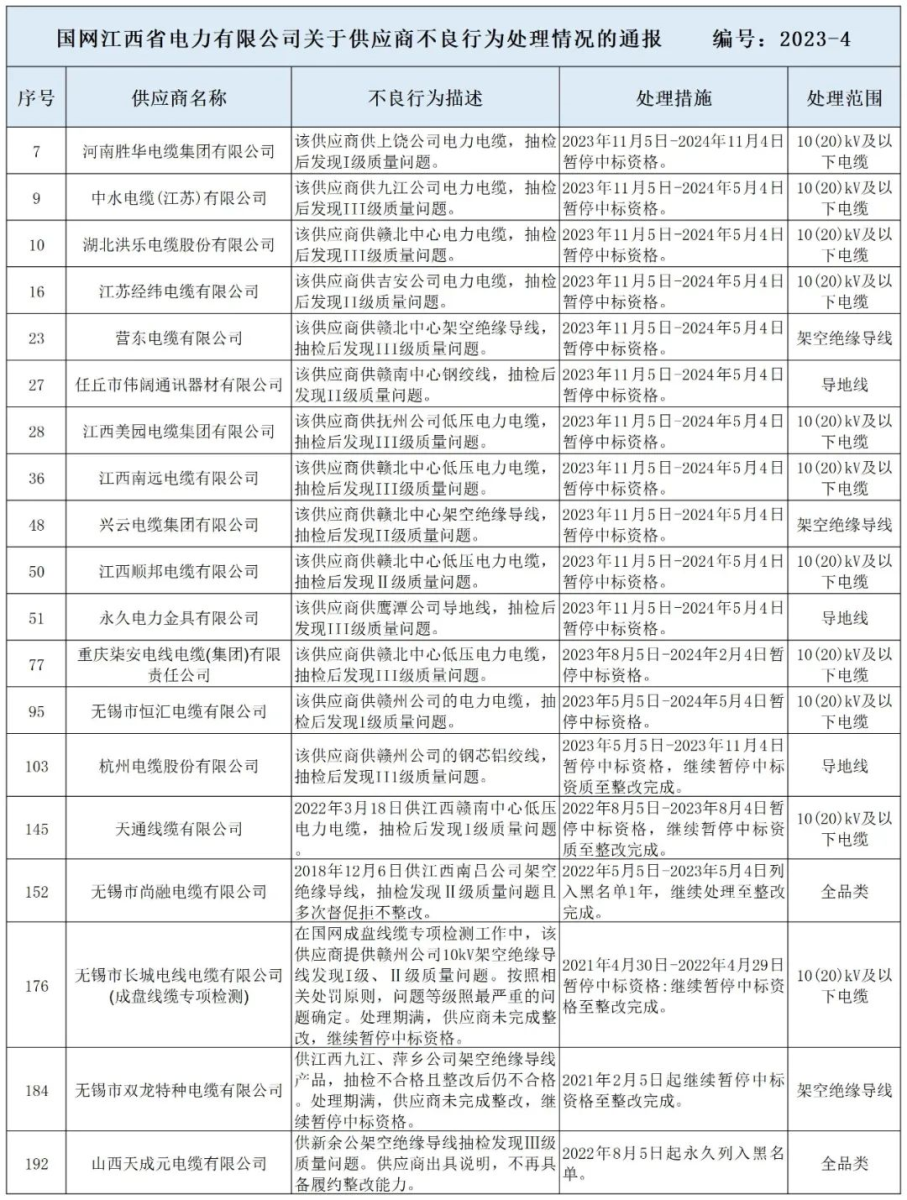 通讯器材供应商