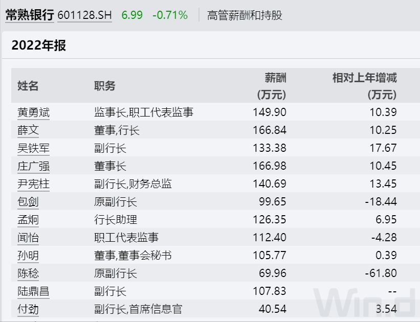 江蘇這家銀行迎來80後行長