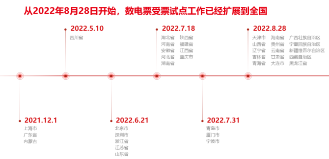 開票試點擴展至35個省市數電票取得重大階段性進展