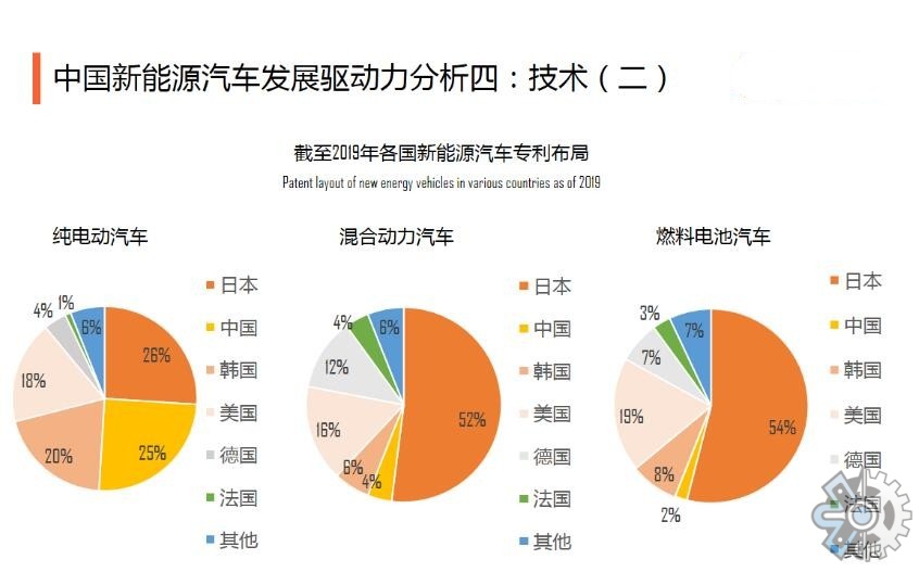 新能源汽车测试设备市场调研:2021年中国市场规模为836.