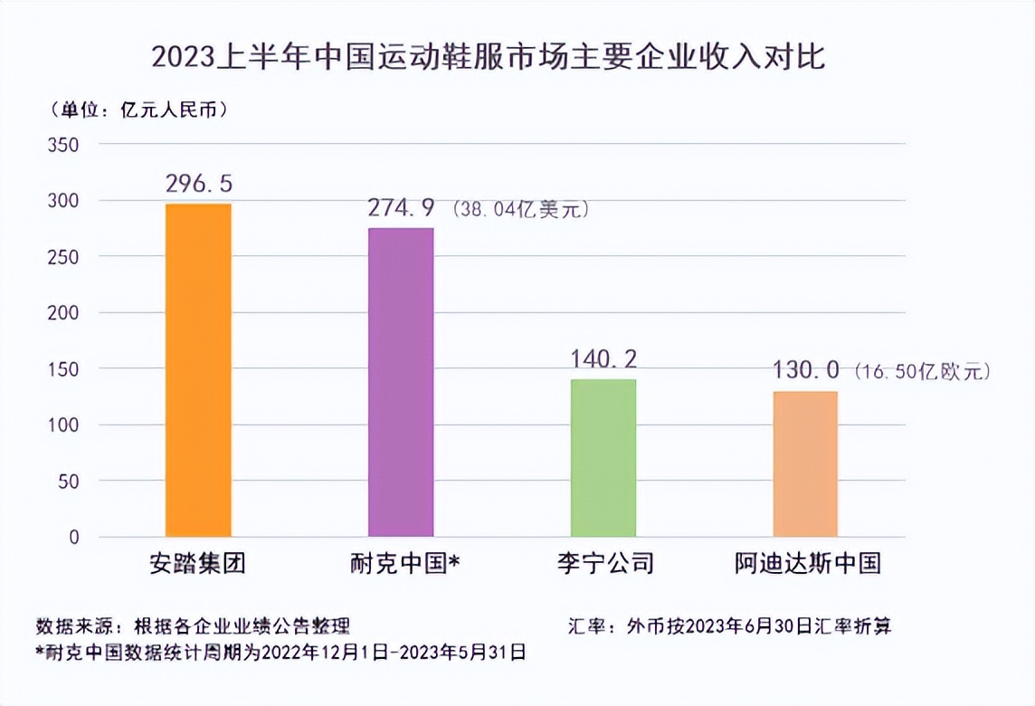 财报解读:加码布局中国市场,阿迪达斯能否再次华丽转身?