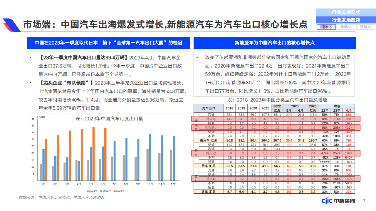 汽车行业话题有哪些内容(汽车行业讨论的问题)
