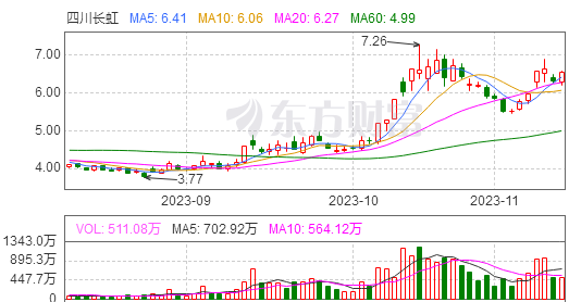 1113收盤點評軟通動力力源信息東安動力揚帆新材雲南城投銀寶山新