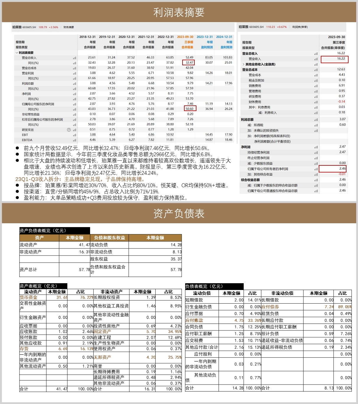 珀莱雅价目表图片