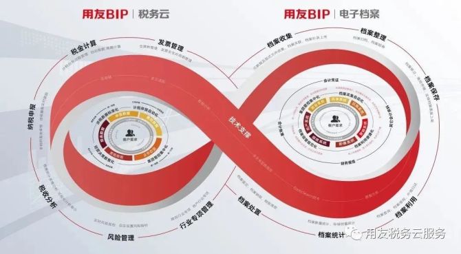 先進製造業迎來利好新政增值稅加計抵減5