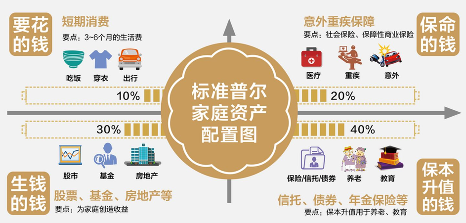 科学的资产配置图图片