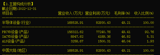 薄膜沉积设备之拓荆科技688072