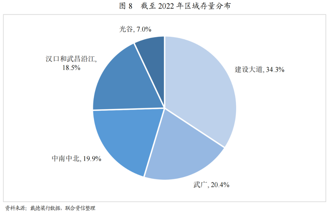 【专项研究】武汉市写字楼市场运营情况分析及展望_财富号_东方财富网