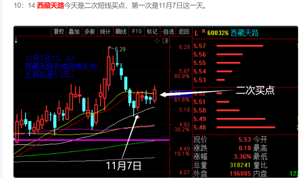 3027点不破，大家才有机会！  第3张