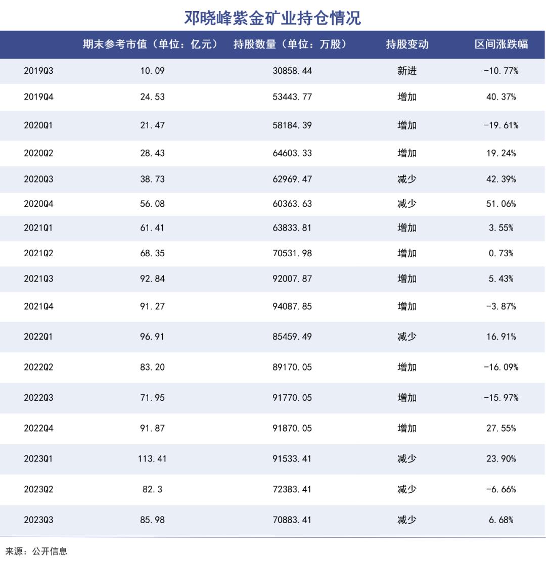 文|小盧魚編輯|楊旭然鄧曉峰作為價值派私募大佬,在週期板塊研究功底