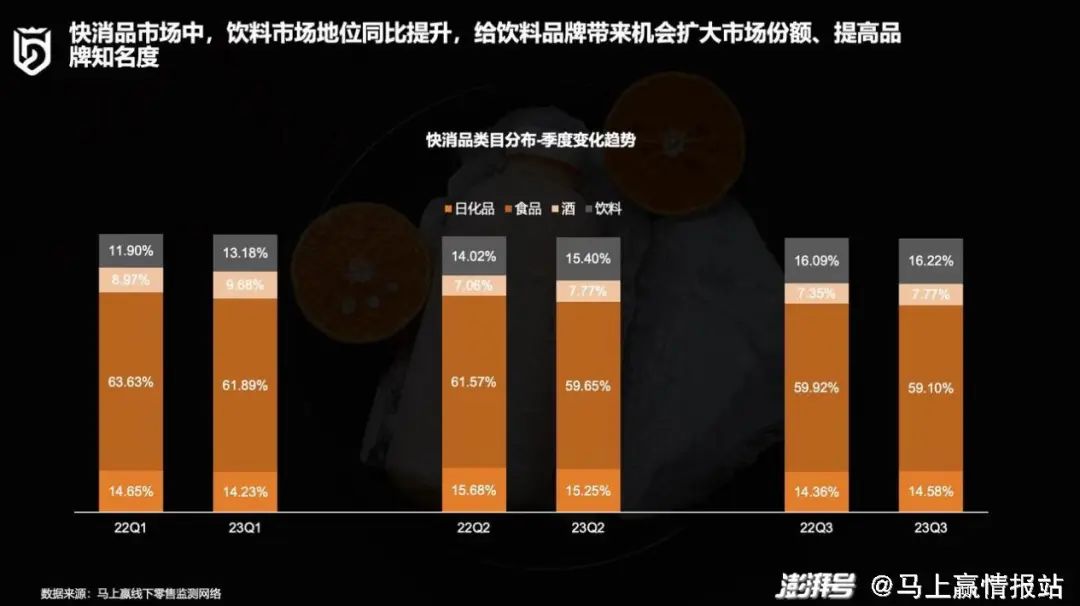 報告2023年飲料旺季結束展現出哪些行業新趨勢