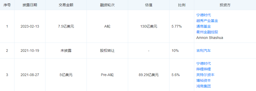 a,寧德時代,越秀產業基金,通商基金,信安智造基金五家生態夥伴參投