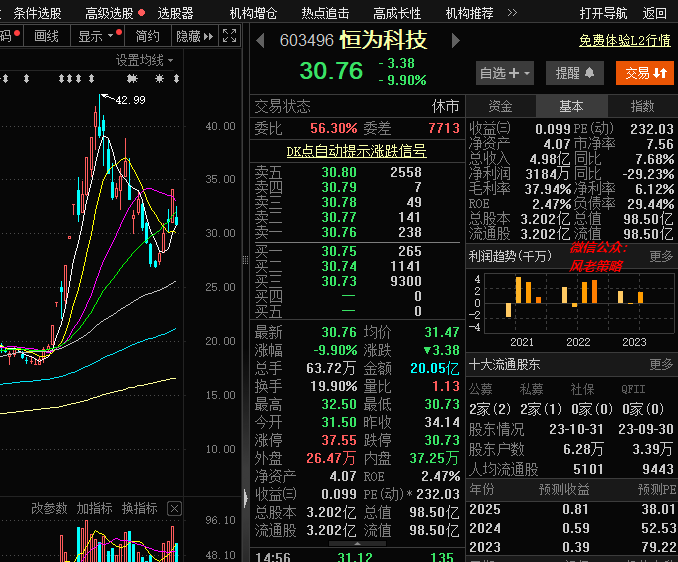 中文在線這個目前創業板股性最好市場合力程度最強的龍頭股了福晶科技