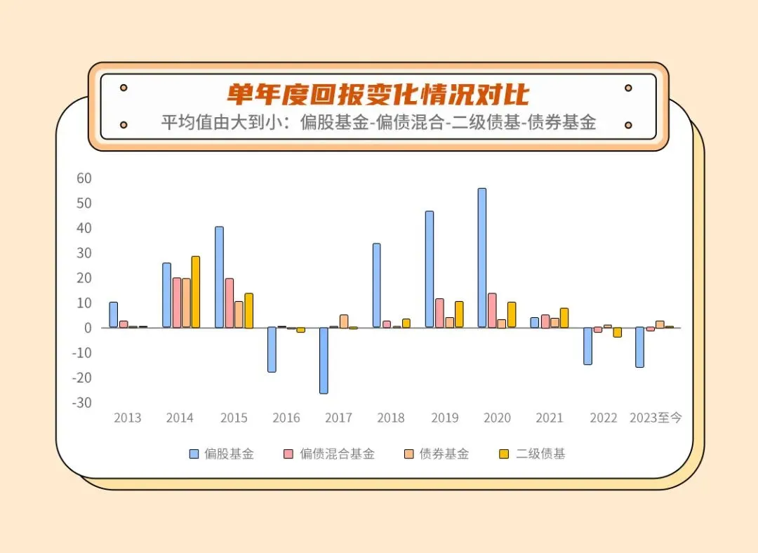 橙財課堂丨養老與定投都贏在時光裡