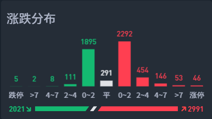 盯紧这个信号，绝不可放松！  第2张