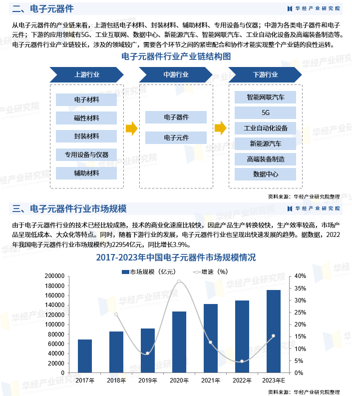 2024年中国电子元器件行业市场深度分析及投资战略咨询报告